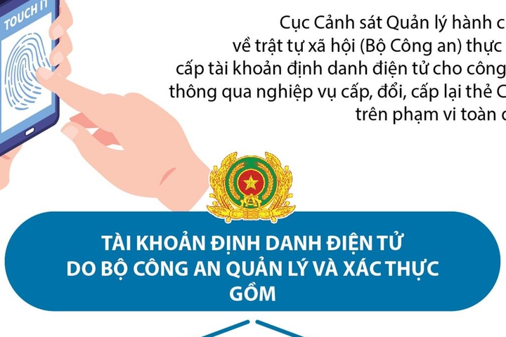 Các bước đăng ký sử dụng tài khoản định danh điện tử